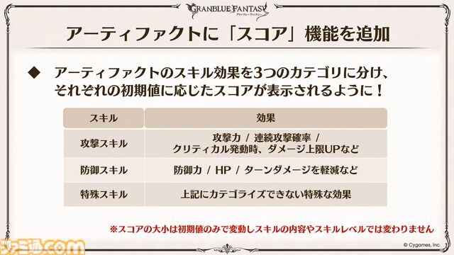 『グラブル』生放送発表まとめ。初心者や復帰者はもちろん、現役騎空士にもうれしい大幅緩和や便利機能に注目が集まる。12周年アップデートの情報も