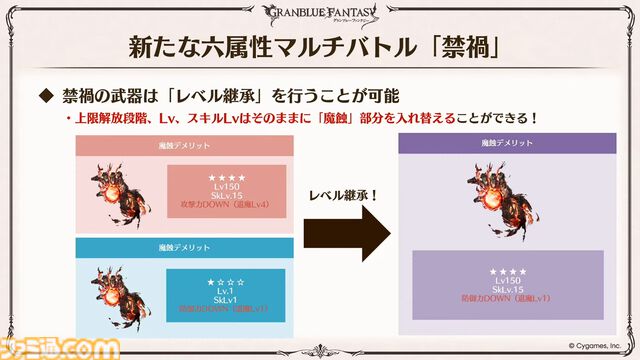 『グラブル』生放送発表まとめ。初心者や復帰者はもちろん、現役騎空士にもうれしい大幅緩和や便利機能に注目が集まる。12周年アップデートの情報も