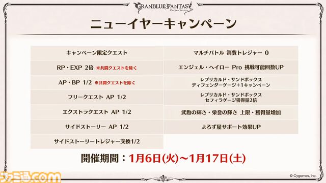 『グラブル』生放送発表まとめ。初心者や復帰者はもちろん、現役騎空士にもうれしい大幅緩和や便利機能に注目が集まる。12周年アップデートの情報も
