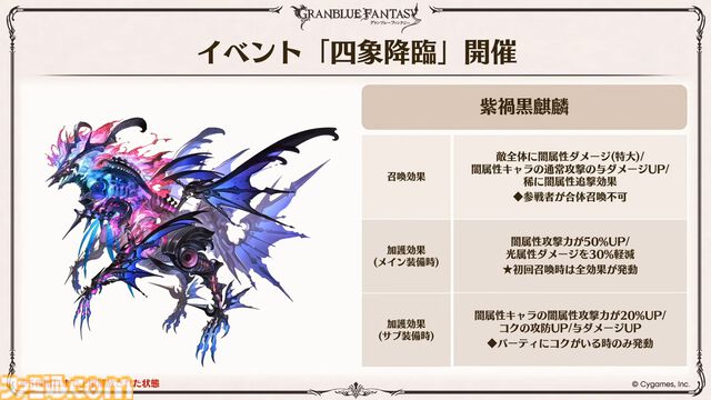 『グラブル』生放送発表まとめ。初心者や復帰者はもちろん、現役騎空士にもうれしい大幅緩和や便利機能に注目が集まる。12周年アップデートの情報も