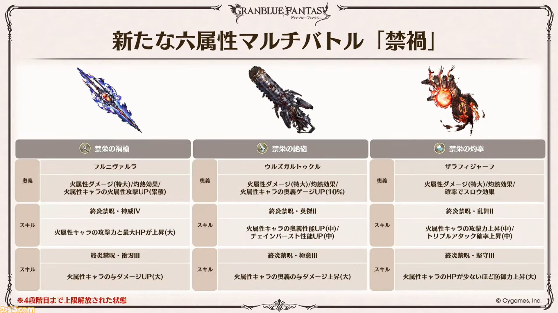 『グラブル』生放送発表まとめ。初心者や復帰者はもちろん、現役騎空士にもうれしい大幅緩和や便利機能に注目が集まる。12周年アップデートの情報も