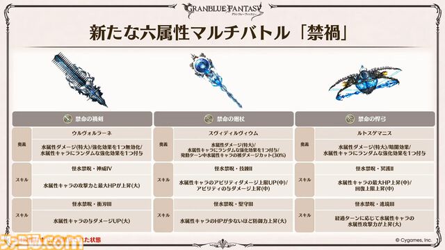 『グラブル』生放送発表まとめ。初心者や復帰者はもちろん、現役騎空士にもうれしい大幅緩和や便利機能に注目が集まる。12周年アップデートの情報も