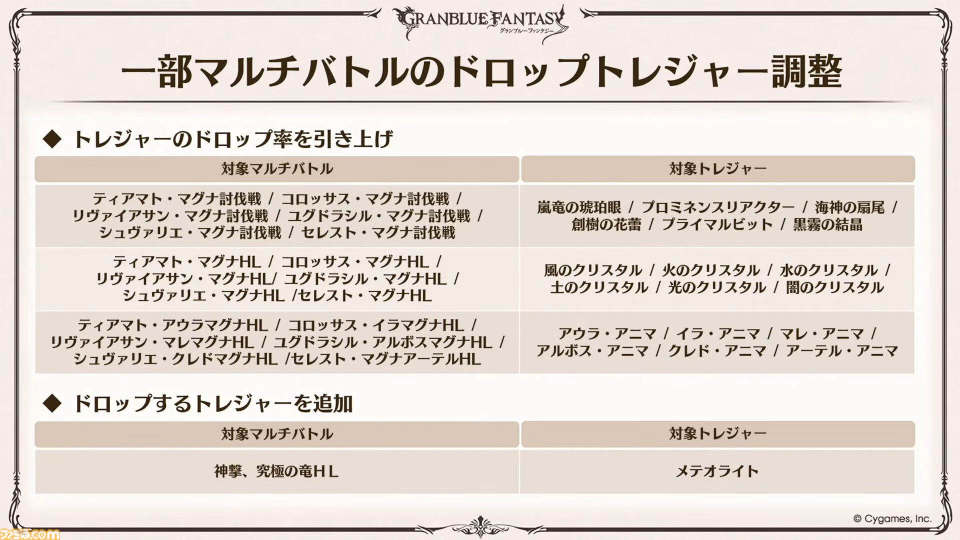 『グラブル』生放送発表まとめ。初心者や復帰者はもちろん、現役騎空士にもうれしい大幅緩和や便利機能に注目が集まる。12周年アップデートの情報も