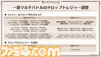 『グラブル』生放送発表まとめ。初心者や復帰者はもちろん、現役騎空士にもうれしい大幅緩和や便利機能に注目が集まる。12周年アップデートの情報も