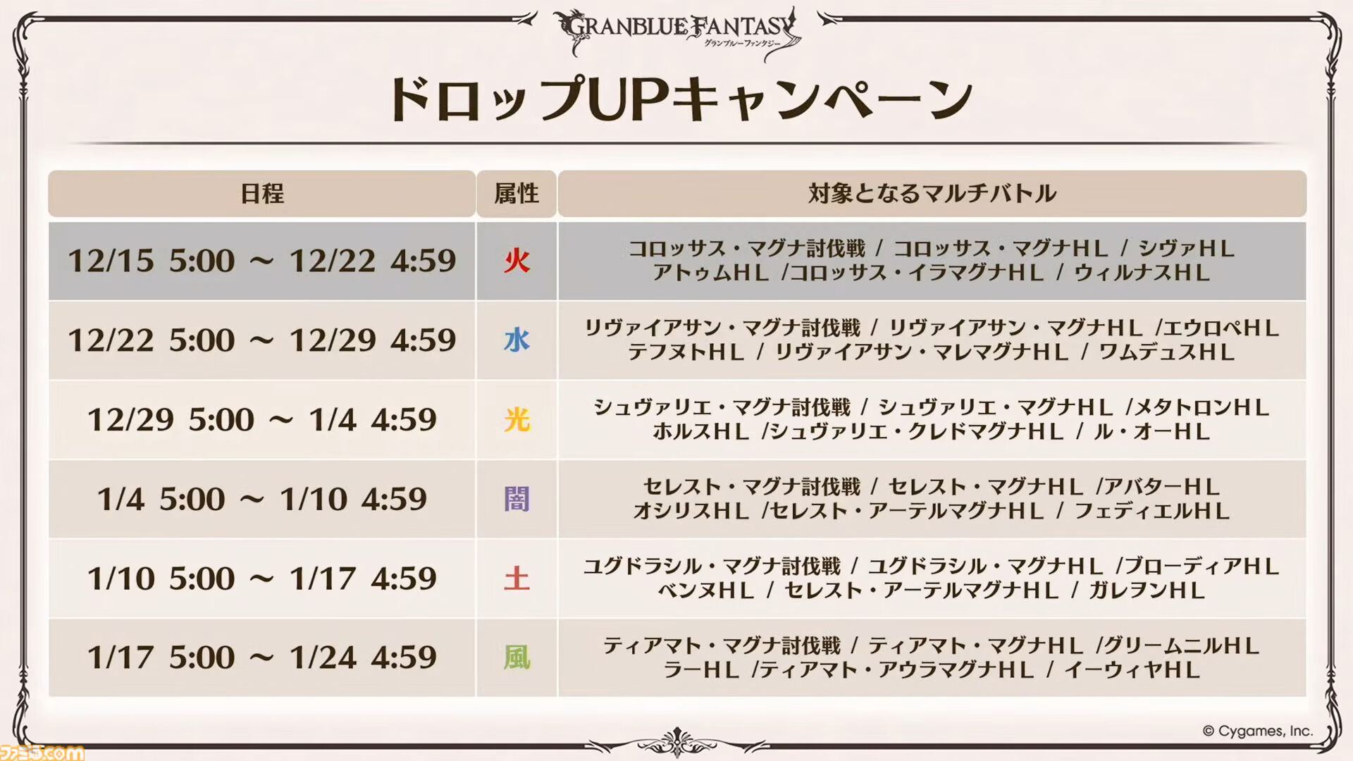 『グラブル』生放送発表まとめ。初心者や復帰者はもちろん、現役騎空士にもうれしい大幅緩和や便利機能に注目が集まる。12周年アップデートの情報も