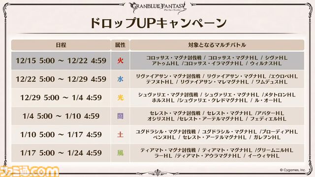 『グラブル』生放送発表まとめ。初心者や復帰者はもちろん、現役騎空士にもうれしい大幅緩和や便利機能に注目が集まる。12周年アップデートの情報も
