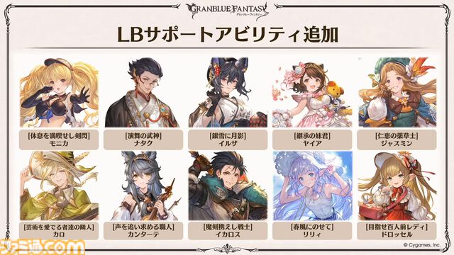 『グラブル』生放送発表まとめ。初心者や復帰者はもちろん、現役騎空士にもうれしい大幅緩和や便利機能に注目が集まる。12周年アップデートの情報も