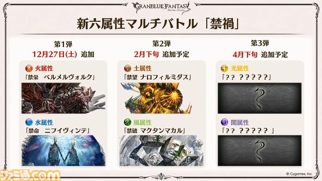『グラブル』生放送発表まとめ。初心者や復帰者はもちろん、現役騎空士にもうれしい大幅緩和や便利機能に注目が集まる。12周年アップデートの情報も