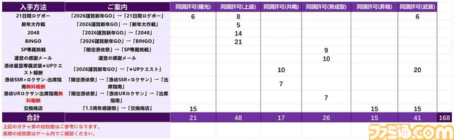 『熱戦少女』最大168連分のガチャチケやSSR+星霊がもらえるキャンペーンが開催。憑依UR星霊“朔影·ロクサン”が登場する大型アップデートも