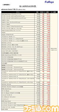 『ヴァレット』『レナティス』も対象。フリューDL版ゲームが最大90％オフの年末年始セール開催中。名作RPGタイトルが大幅割引でお買い得に