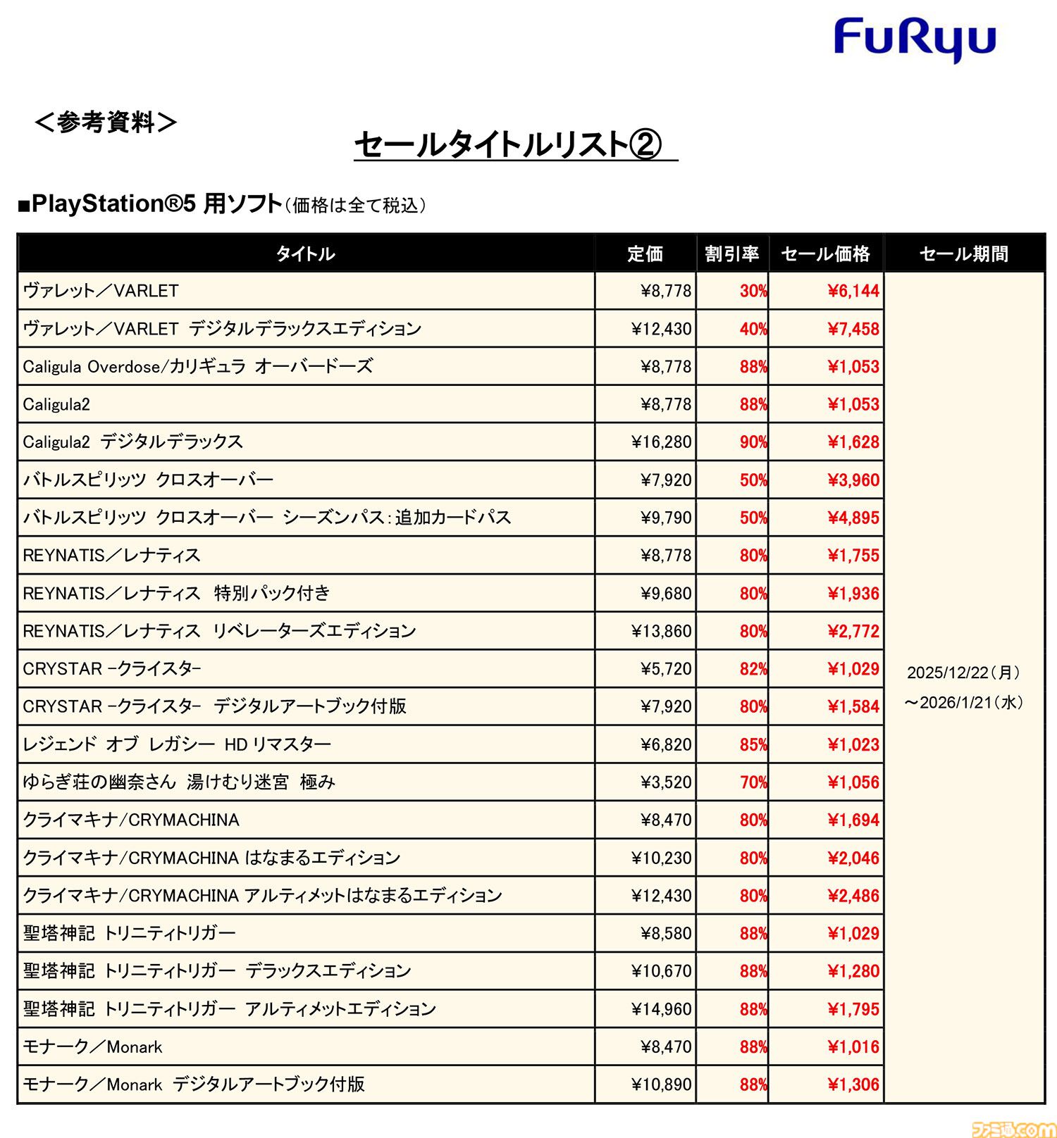 『ヴァレット』『レナティス』も対象。フリューDL版ゲームが最大90％オフの年末年始セール開催中。名作RPGタイトルが大幅割引でお買い得に