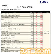 『ヴァレット』『レナティス』も対象。フリューDL版ゲームが最大90％オフの年末年始セール開催中。名作RPGタイトルが大幅割引でお買い得に