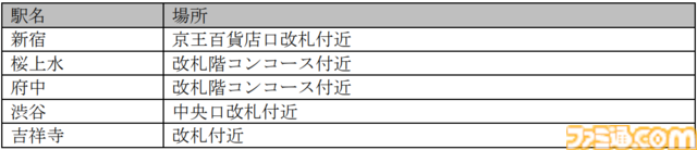 『ペルソナ』オリジナルラッピング電車の運行が決定。京王電鉄のコラボ企画が2月6日より開催。オリジナル壁紙などがもらえるスタンプラリーも楽しめる