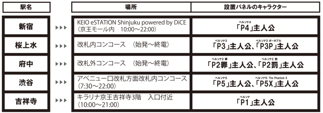 『ペルソナ』オリジナルラッピング電車の運行が決定。京王電鉄のコラボ企画が2月6日より開催。オリジナル壁紙などがもらえるスタンプラリーも楽しめる