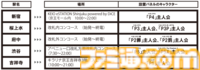 『ペルソナ』オリジナルラッピング電車の運行が決定。京王電鉄のコラボ企画が2月6日より開催。オリジナル壁紙などがもらえるスタンプラリーも楽しめる