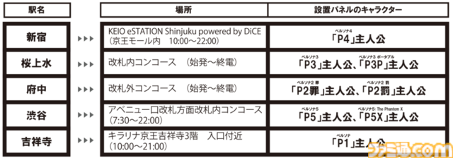 『ペルソナ』オリジナルラッピング電車の運行が決定。京王電鉄のコラボ企画が2月6日より開催。オリジナル壁紙などがもらえるスタンプラリーも楽しめる