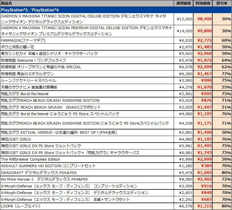 『龍の国 ルーンファクトリー』『牧場物語 Let's！風のグランドバザール』など全28作品が最大80％オフに。マーベラスの新春セールが1月21日まで開催
