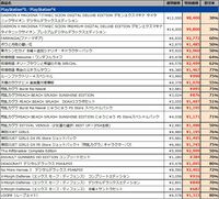 『龍の国 ルーンファクトリー』『牧場物語 Let's！風のグランドバザール』など全28作品が最大80％オフに。マーベラスの新春セールが1月21日まで開催