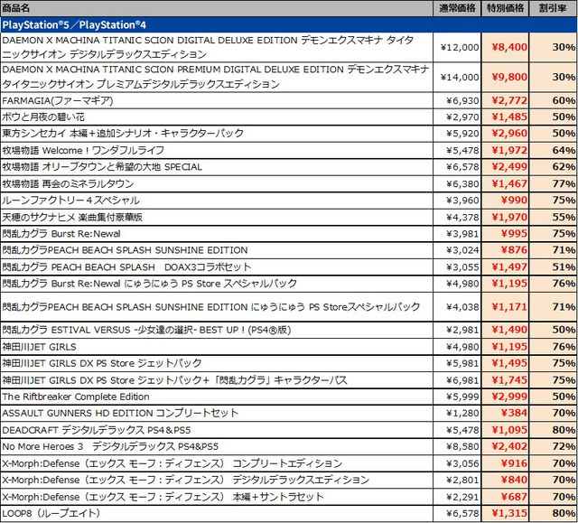 『龍の国 ルーンファクトリー』『牧場物語 Let's！風のグランドバザール』など全28作品が最大80％オフに。マーベラスの新春セールが1月21日まで開催