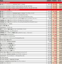『龍の国 ルーンファクトリー』『牧場物語 Let's！風のグランドバザール』など全28作品が最大80％オフに。マーベラスの新春セールが1月21日まで開催