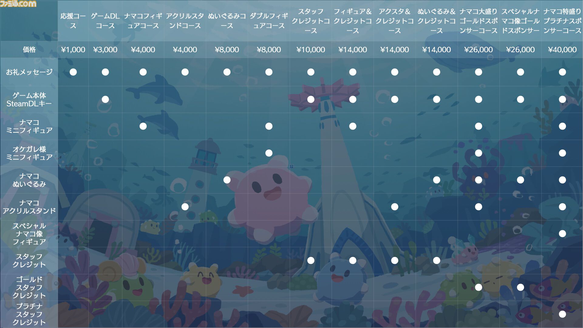 『ナマコリウム』かわいいナマコを指揮して美しい海を取り戻す協力型掃除RTS。アーリーアクセスが1月30日より開始。クラファンが本日（1/9）始動