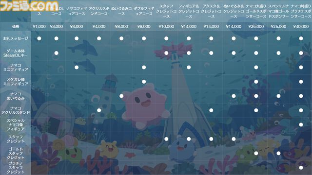 『ナマコリウム』かわいいナマコを指揮して美しい海を取り戻す協力型掃除RTS。アーリーアクセスが1月30日より開始。クラファンが本日（1/9）始動