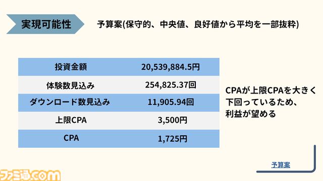 『リミットゼロ ブレイカーズ』のマーケティング案を高校生が考えたら完成度が高すぎた。KADOKAWA夏野社長も感心させたカギは“自分に刺さる案”だからこその情熱