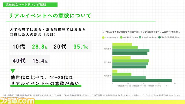 『リミットゼロ ブレイカーズ』のマーケティング案を高校生が考えたら完成度が高すぎた。KADOKAWA夏野社長も感心させたカギは“自分に刺さる案”だからこその情熱