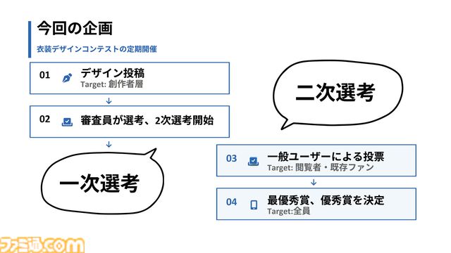 『リミットゼロ ブレイカーズ』のマーケティング案を高校生が考えたら完成度が高すぎた。KADOKAWA夏野社長も感心させたカギは“自分に刺さる案”だからこその情熱