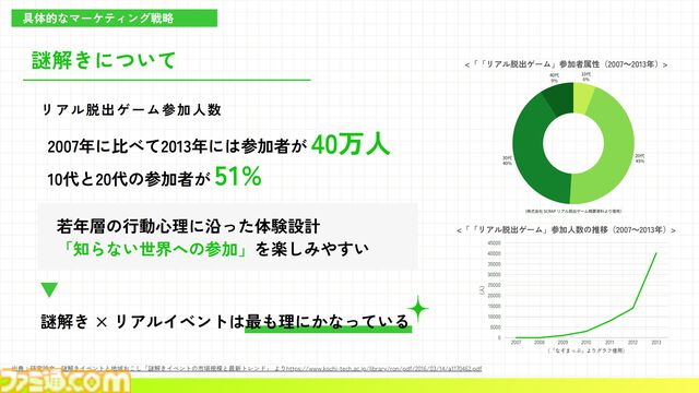 『リミットゼロ ブレイカーズ』のマーケティング案を高校生が考えたら完成度が高すぎた。KADOKAWA夏野社長も感心させたカギは“自分に刺さる案”だからこその情熱