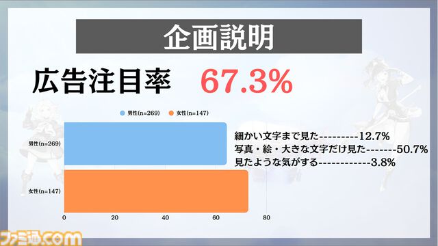 『リミットゼロ ブレイカーズ』のマーケティング案を高校生が考えたら完成度が高すぎた。KADOKAWA夏野社長も感心させたカギは“自分に刺さる案”だからこその情熱