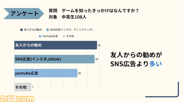 『リミットゼロ ブレイカーズ』のマーケティング案を高校生が考えたら完成度が高すぎた。KADOKAWA夏野社長も感心させたカギは“自分に刺さる案”だからこその情熱