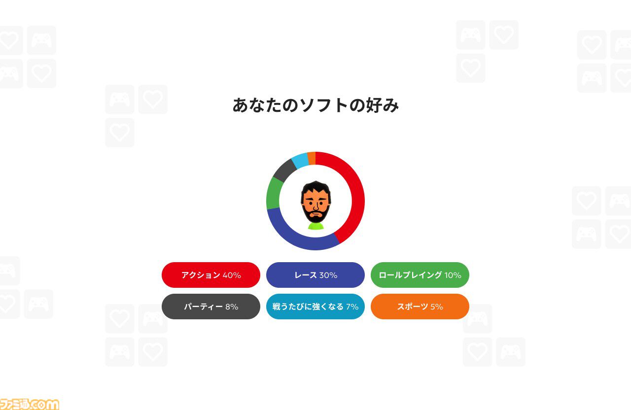 “Nintendo Switch 2025年の振り返り”特設サイトが公開。もっとも遊んだソフトTOP3や、好きなソフトのジャンル傾向をチェックできる