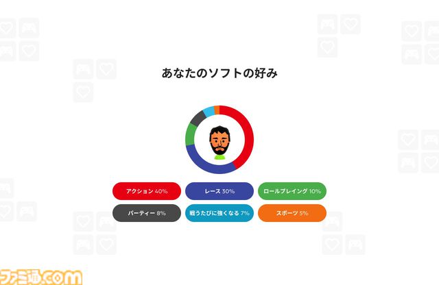 “Nintendo Switch 2025年の振り返り”特設サイトが公開。もっとも遊んだソフトTOP3や、好きなソフトのジャンル傾向をチェックできる