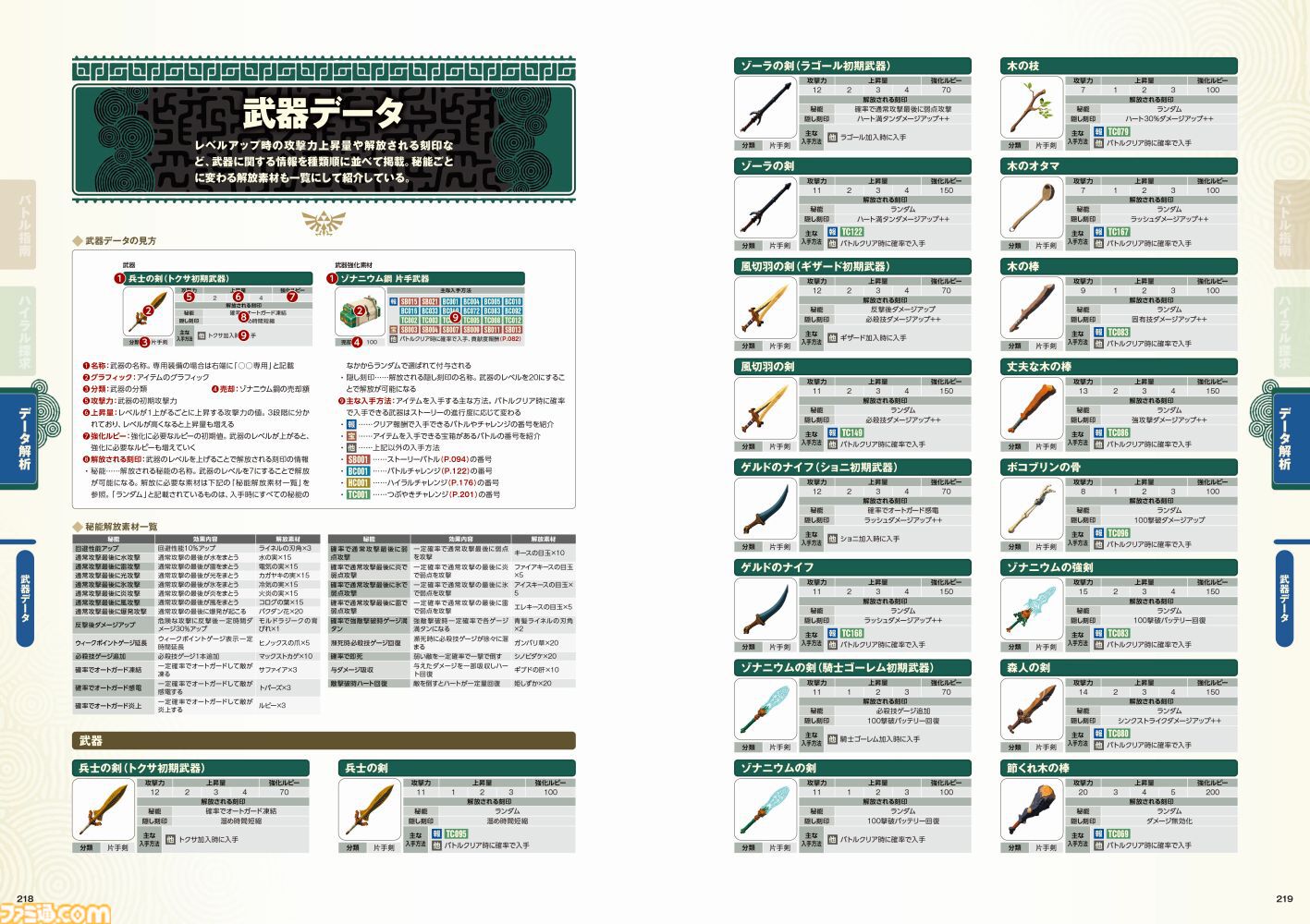 『ゼルダ無双 封印戦記』完全攻略本が本日2026年1月30日に発売！ 攻略チャート、詳細マップ、各種データに加えてギャラリーページも収録