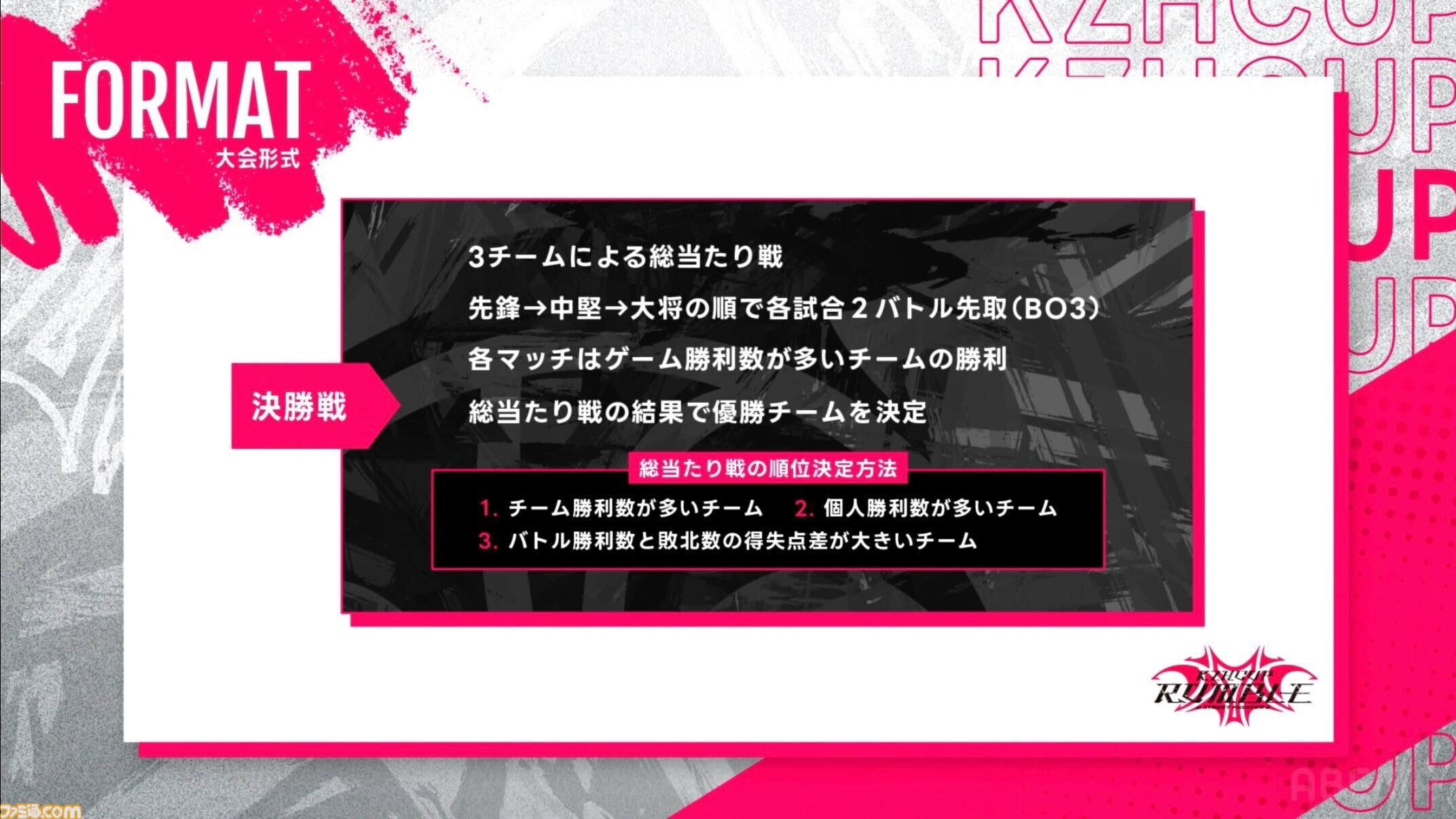 【スト6】にじさんじ葛葉、主催初のリアルイベントで闘いの中で生まれた数々のドラマ。「伝説かもしれない」ライバー/ストリーマーたちの勇姿を見届けよ【KZHCUP_RUMBLE イベントリポート】