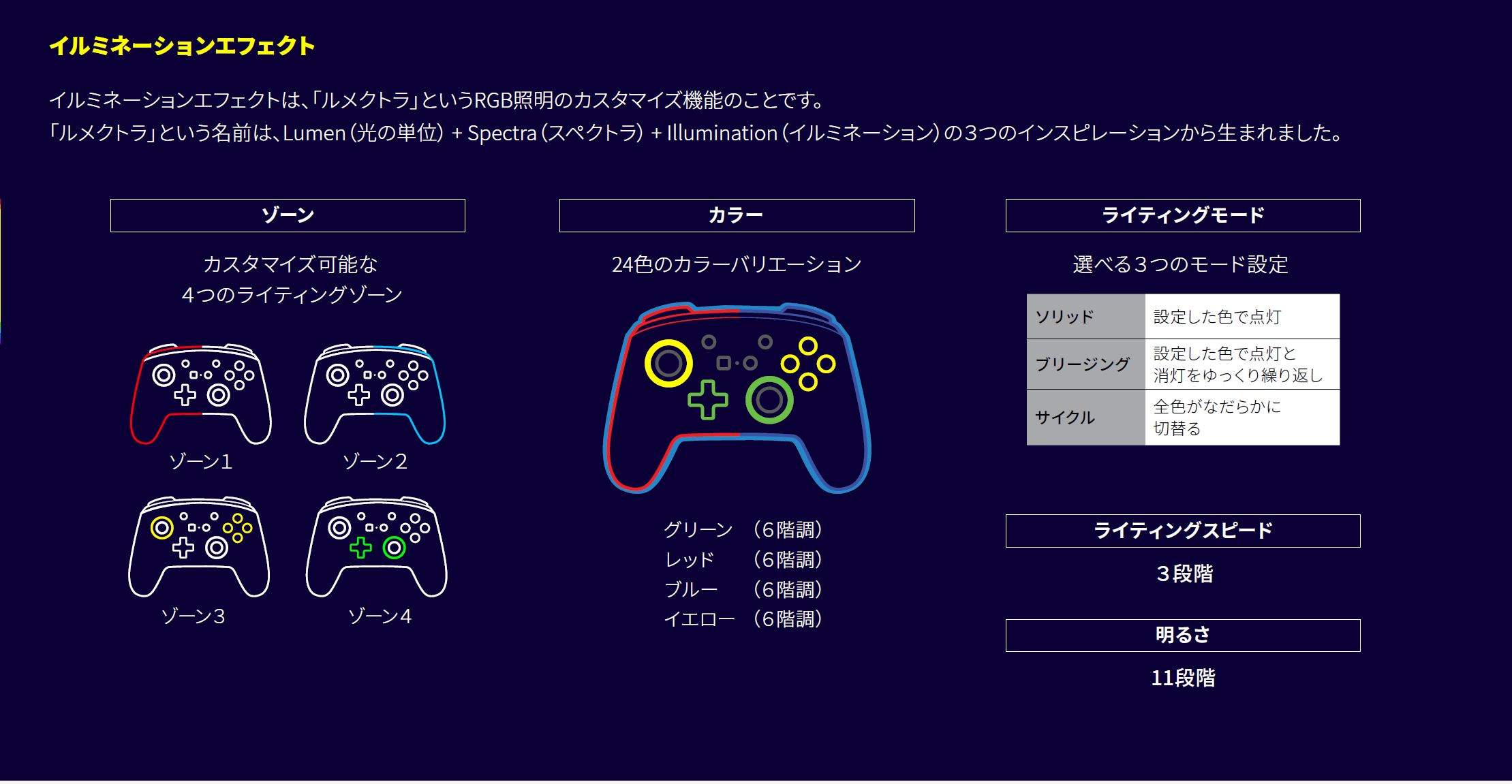 “ルメクトラ・エンハンスド・ワイヤレスコントローラー”レビュー。任天堂ライセンスを受けたSwitch向け高機能コントローラーがPowerAより発売。24色に光るハイエンドコントローラーを徹底解説