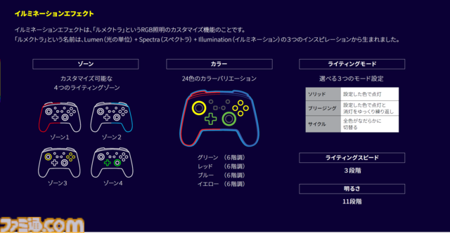“ルメクトラ・エンハンスド・ワイヤレスコントローラー”レビュー。任天堂ライセンスを受けたSwitch向け高機能コントローラーがPowerAより発売。24色に光るハイエンドコントローラーを徹底解説