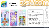『ポケポケ』リリース1年間での世界累計収益は12億ドル以上。収益シェアは日本がトップ