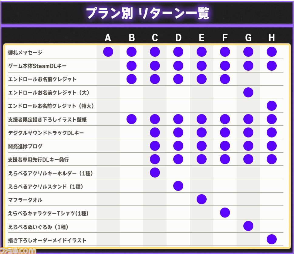 『VTuber’s Game : Ctrl+Alt+Del』推しになり替わった犯人を、同じ箱のVとなって突き止めろ！　配信画面が戦場となるタワーディフェンスADVのSteamページが公開