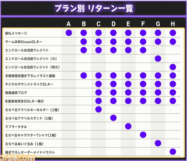 『VTuber’s Game : Ctrl+Alt+Del』推しになり替わった犯人を、同じ箱のVとなって突き止めろ！　配信画面が戦場となるタワーディフェンスADVのSteamページが公開
