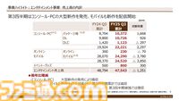 【コーエーテクモ決算】『ゼルダ無双 封印戦記』全世界累計出荷本数が100万本を突破し増収に貢献。営業外収益は今回も“ゲーム事業の営業利益を上回る”結果に