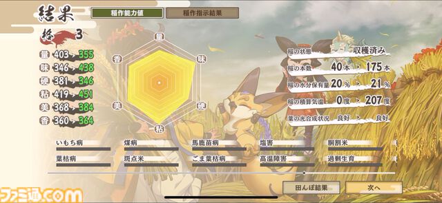 『天穂のサクナヒメ～ヒヌカ巡霊譚～』の取材をしたら稲作体験だけで時間が溶けた。種もみ消毒に代かき、中干しの期間に水量設定……こんなにも農業シミュレーターでいいのか