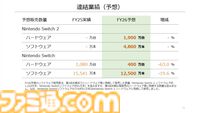 【任天堂決算】Switch2の販売台数が1737万台を突破。Switch2ソフトの販売本数は3793万本に