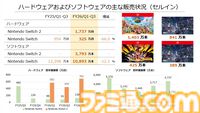 【任天堂決算】Switch2の販売台数が1737万台を突破。Switch2ソフトの販売本数は3793万本に