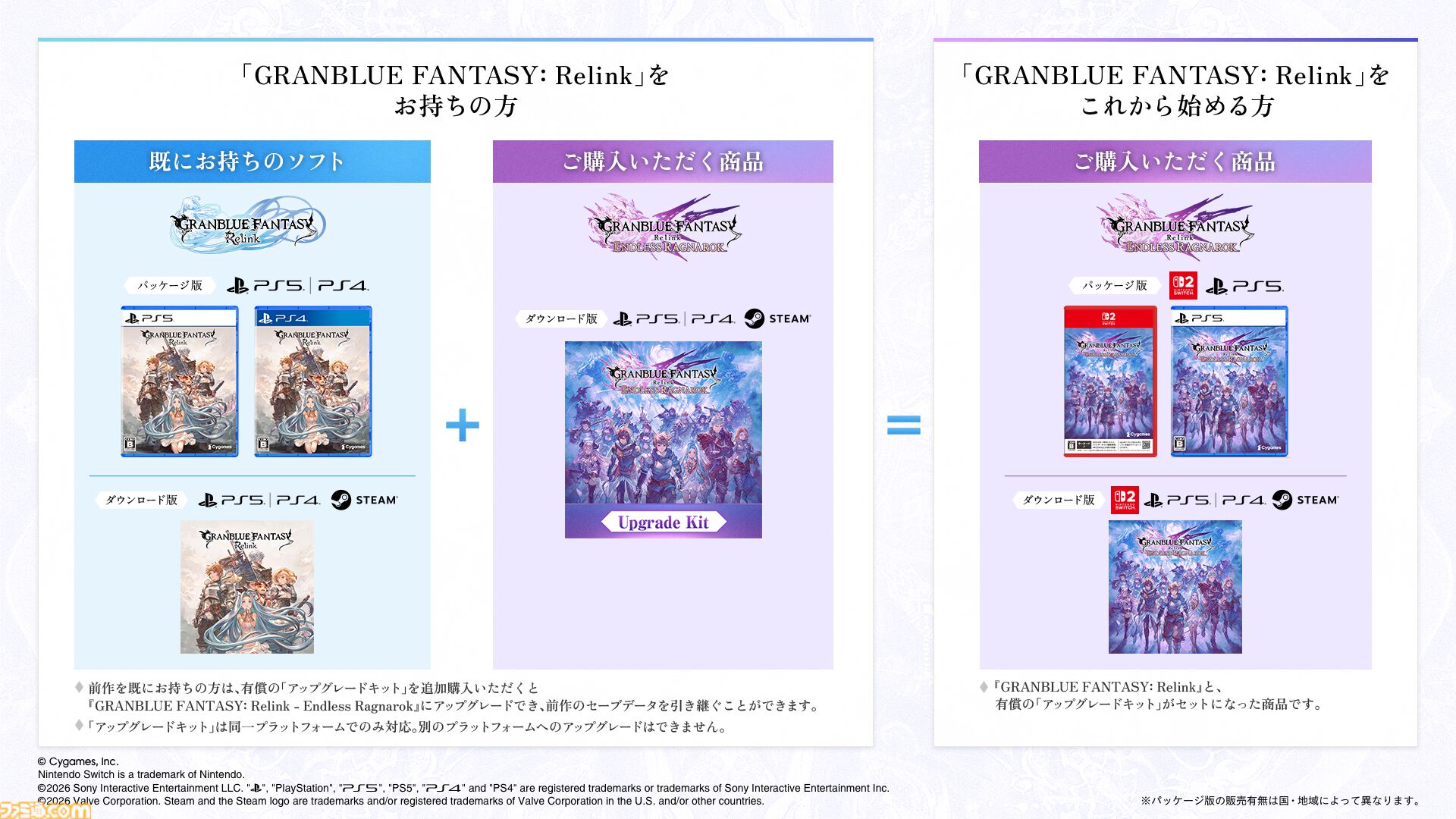 グラブル　リリンク　エンドレスラグナロク　特装版グッズ　ゲームソフト無し グラブル リリンク』最新作『エンドレスラグナロク』CBT応募受付が本日
