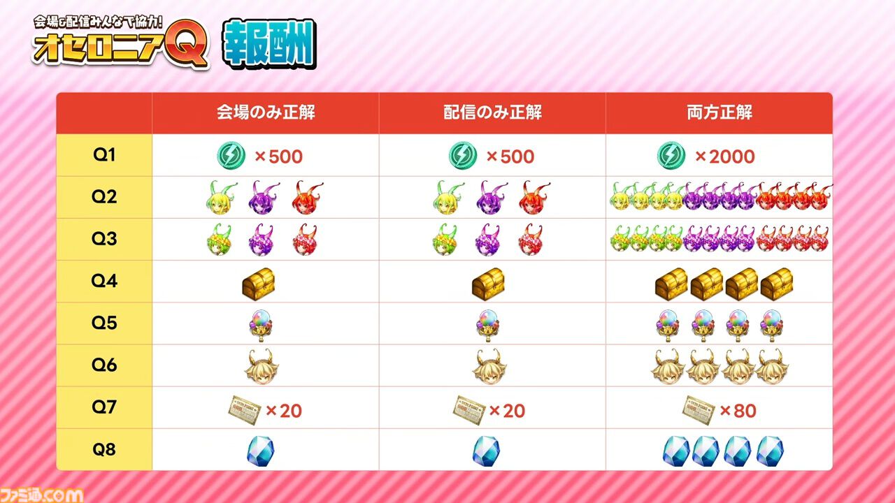 『逆転オセロニア』「2017年大会は無課金プレイヤーがチャンピオンに」「ファヌブブ問題」など10年の軌跡を振り返るエリアも。10周年記念リアルイベントをリポート