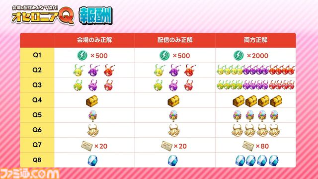 『逆転オセロニア』「2017年大会は無課金プレイヤーがチャンピオンに」「ファヌブブ問題」など10年の軌跡を振り返るエリアも。10周年記念リアルイベントをリポート