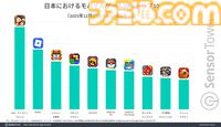 『FGO』年末年始の日本モバイルゲーム収益ランキングで1位に。『モンスト』『プロスピA』が続き、上位3作品がリリース10年以上のタイトルが埋める