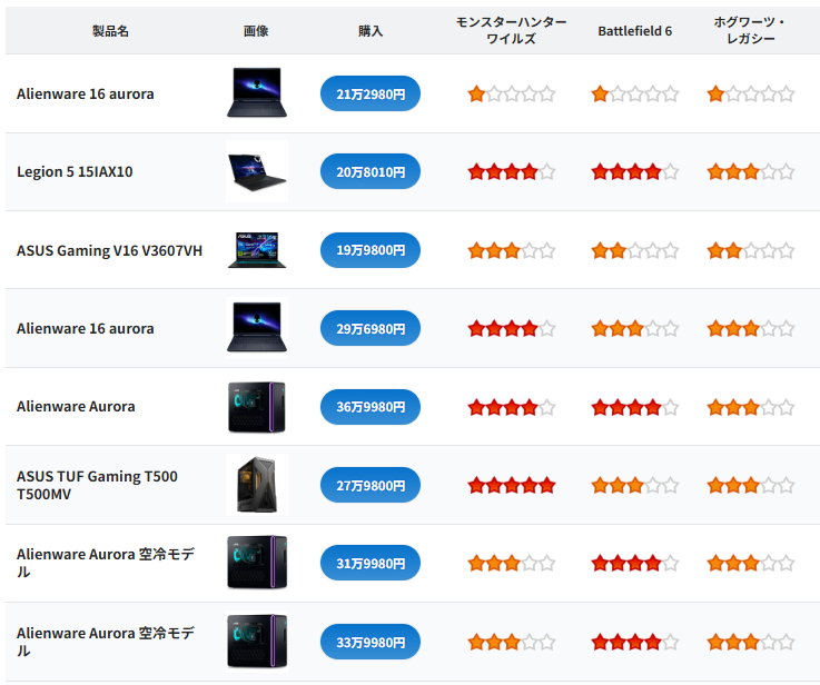 初心者におすすめのゲーミングPCを解説！ 選びかたのポイントまとめ。GPUやCPUの簡単なチェック方法も紹介